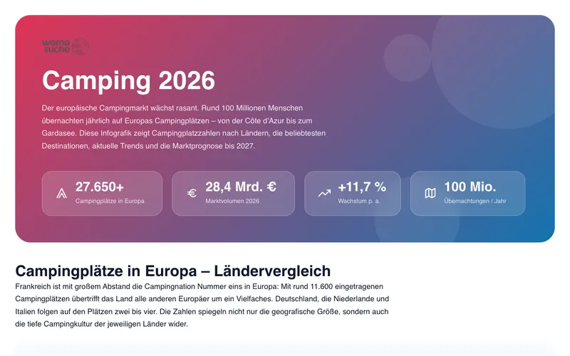 Infografik: Camping 2026