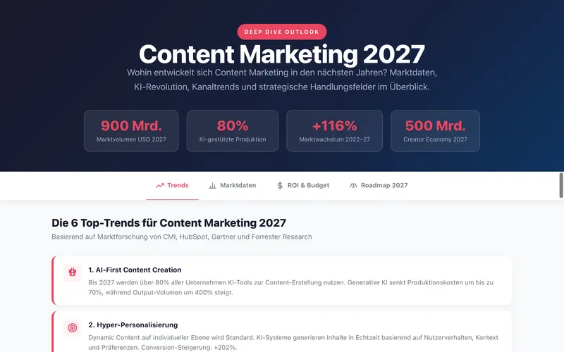 Infografik: Content Marketing 2027