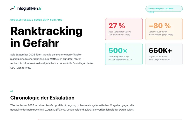 Infografik: Ranktracking in Gefahr